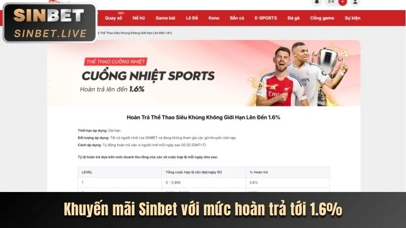 Khuyến mãi hoàn trả bất tận tại casino trực tuyến i88bet